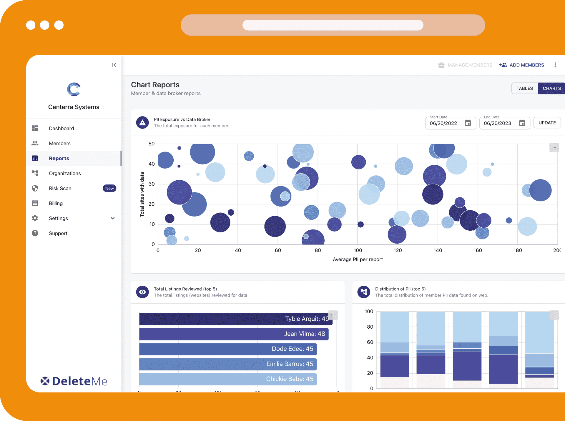 DeleteMe Business Privacy Data Removal